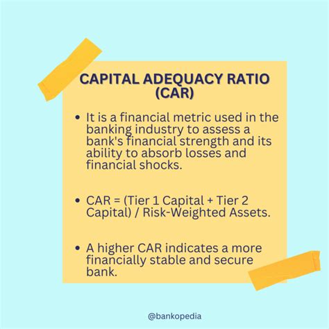 capital adequacy ratio for banks in india